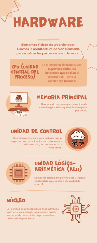 Miniatura del documento Hardware.pdf
