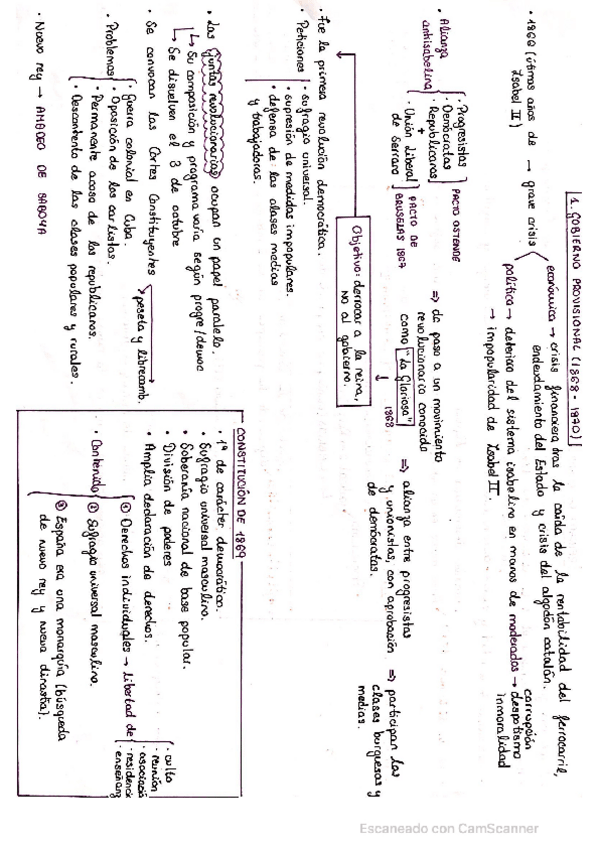 Miniatura del documento Historia-de-Espana-EVAU-Sexenio-Revoluc.pdf