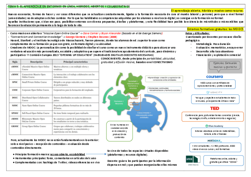 Miniatura del documento Apuntes-Medios-t5-2021-06-02-202316.pdf