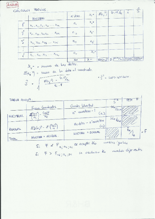 Miniatura del documento 6. ANOVA.pdf
