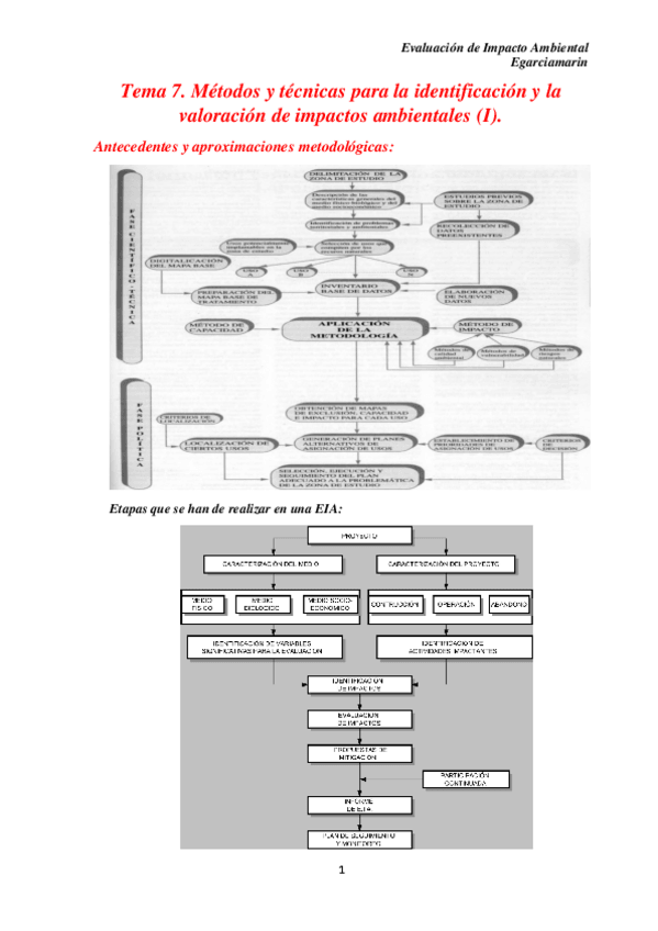 Miniatura del documento Tema 07 eia.pdf