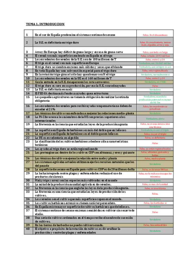 Miniatura del documento TESTSHERBACEOSRESUELTOS.pdf