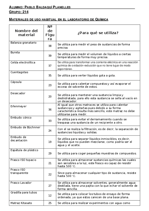 Miniatura del documento Material-de-laboratorio-Pablo.docx