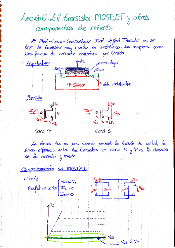 Miniatura del documento Tema 6 Electrónica.pdf