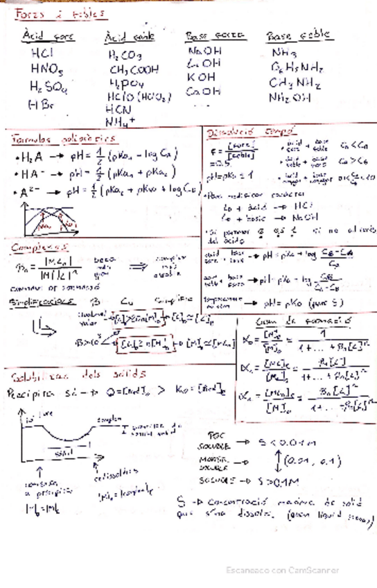 Miniatura del documento Formulario-Final-Quimica-I.pdf