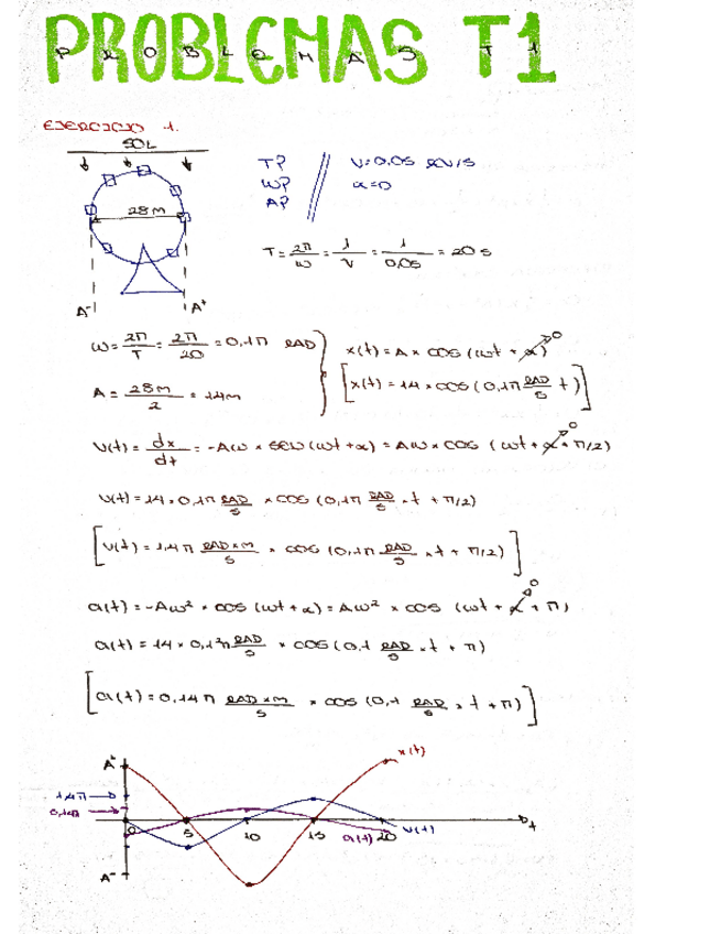 Miniatura del documento PROBLEMAS-RESULTOS-TEMA-1.pdf