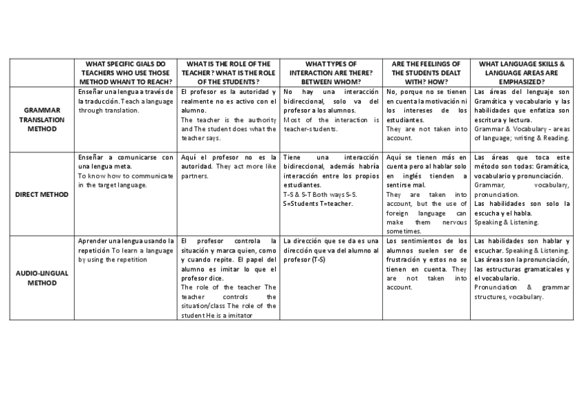 Miniatura del documento TASK-METHOD-WHANT-TABLA.pdf