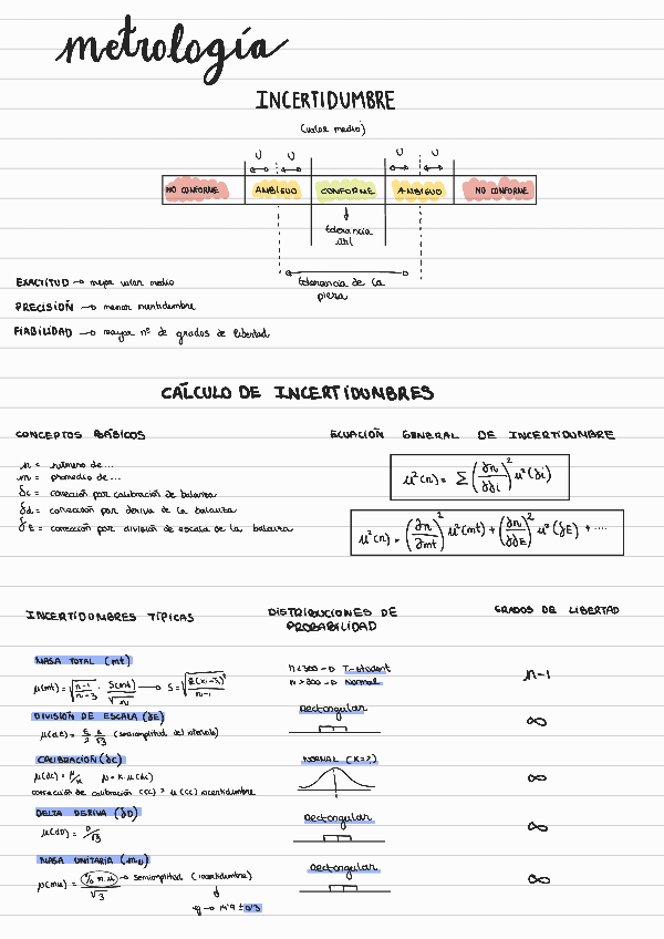 Miniatura del documento INCERTIDUMBRE-apuntes.pdf