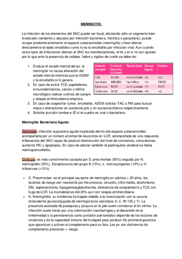 Miniatura del documento MENINGITIS.docx