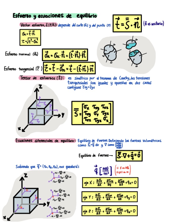 Miniatura del documento P1-Teoria.pdf