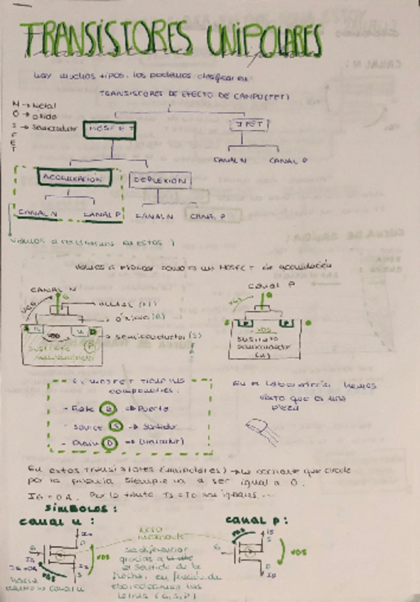 Miniatura del documento TEMA-2-Transistores-unipolares-1.pdf