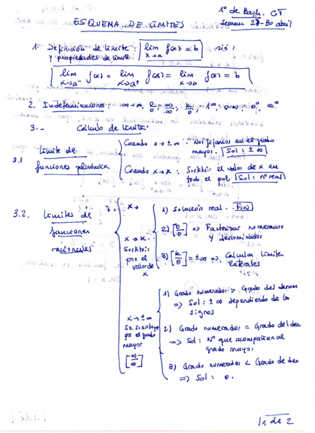Miniatura del documento Esquema-de-Limites.pdf