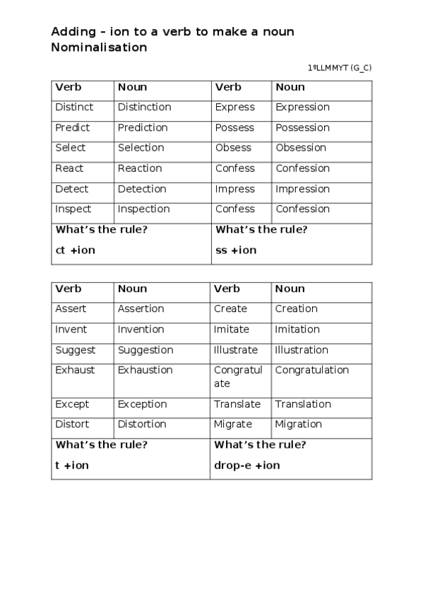 Miniatura del documento nominalisation-practicesw.docx