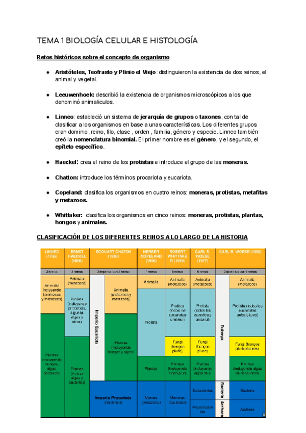 Miniatura del documento Biologia-celular-Bloque-1-MUY-COMPLETO-Temas-1-6.pdf