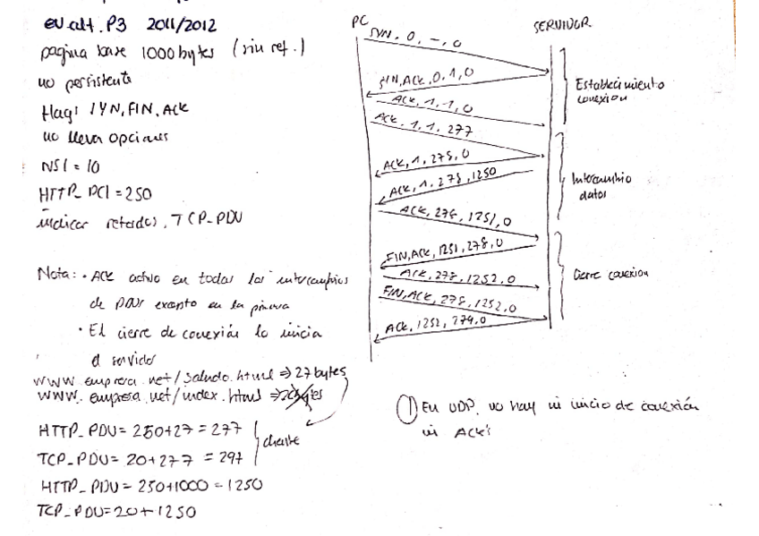 Miniatura del documento RC-Examenes-resueltos.pdf