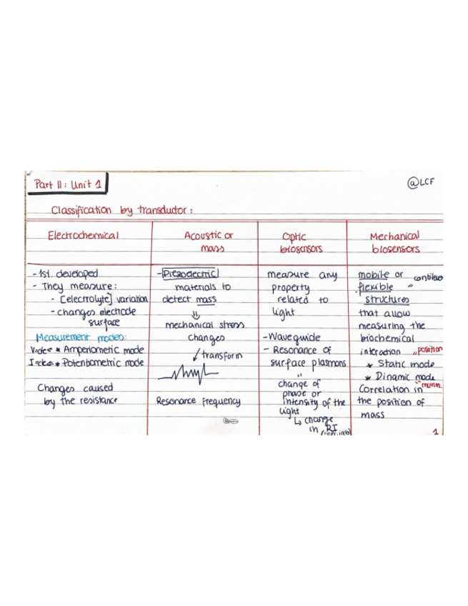 Miniatura del documento BIOSENSORS.pdf