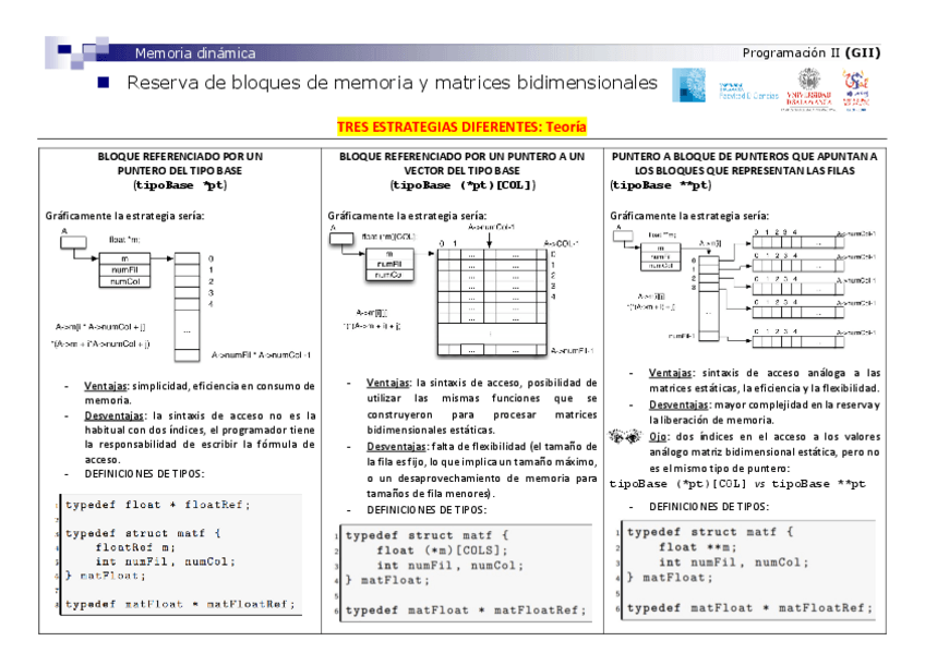Miniatura del documento resumentablamemoriadinamica.pdf