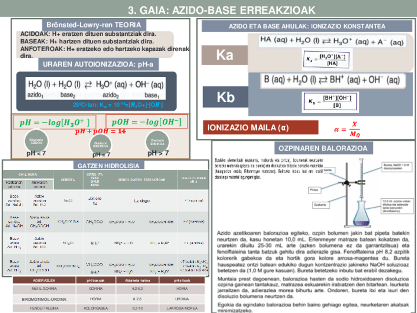 Miniatura del documento AZIDO-BASE-ERREAKZIOAK.pdf