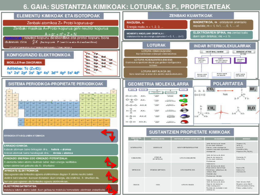 Miniatura del documento EGITURA-ATOMIKOA.pdf