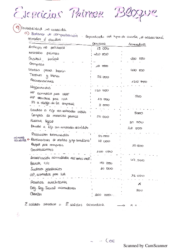 Miniatura del documento BLOQUE-1-PARTE-1-ejercicios.pdf