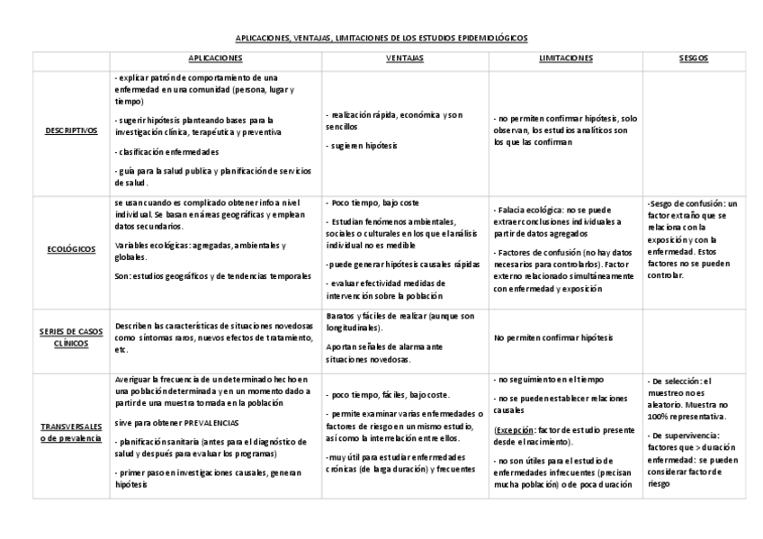 Miniatura del documento Tabla-caracteristicas-de-los-tipos-de-estudios.pdf