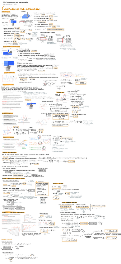 Miniatura del documento T3-Conformado-por-mecanizado-1.pdf