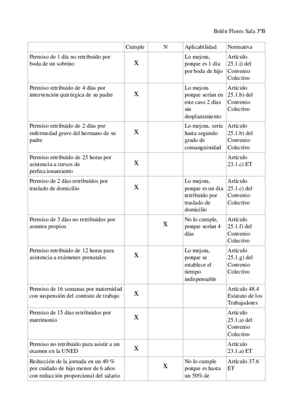 Miniatura del documento practica-cuadro.odt