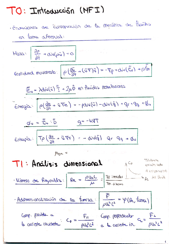 Miniatura del documento Resumen-Fluidos-II.pdf