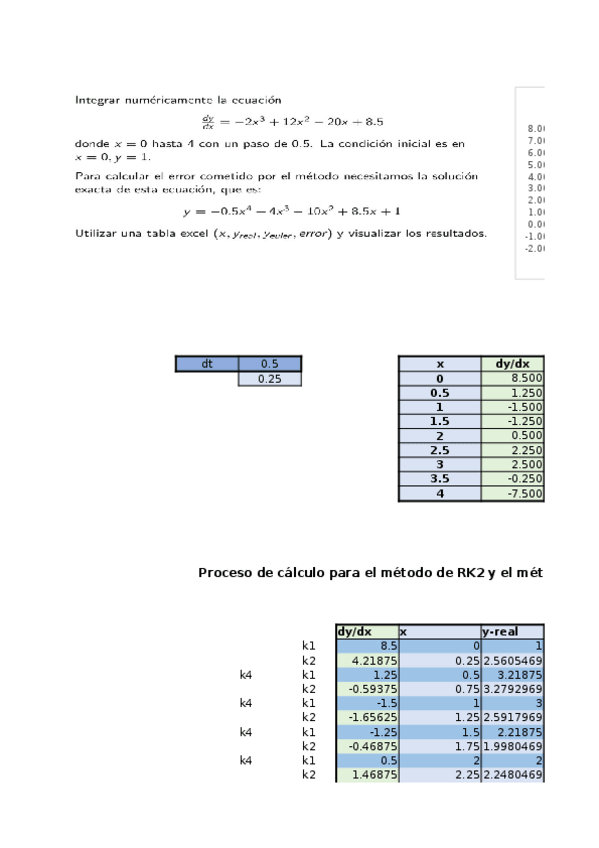 Miniatura del documento EulerHeunRKMarinaMartinez.xlsx