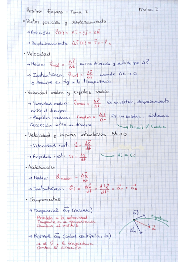 Miniatura del documento Resumen-Express-TEMA-2.pdf