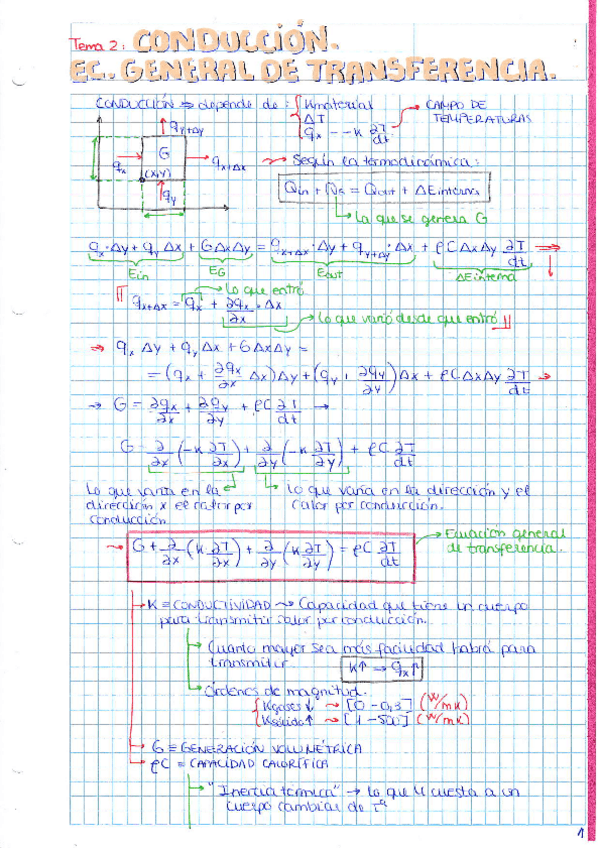 Miniatura del documento Conducción.pdf
