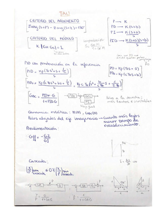 Miniatura del documento Esquema-TAU-1oparcial.pdf