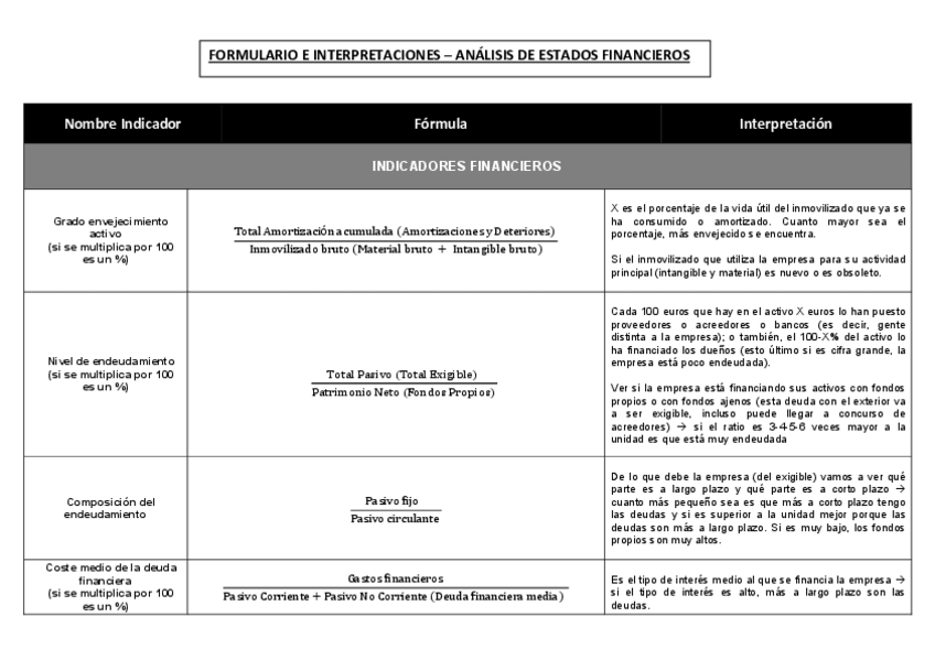 Miniatura del documento Formulario-e-Interpretaciones-Indicadores-AEF.pdf