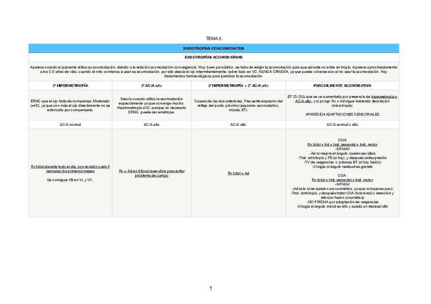 Miniatura del documento ENDOTROPIAS2.pdf
