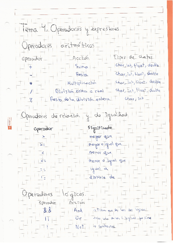 Miniatura del documento Apuntes-Tema-4-Operadores-y-expresiones.pdf