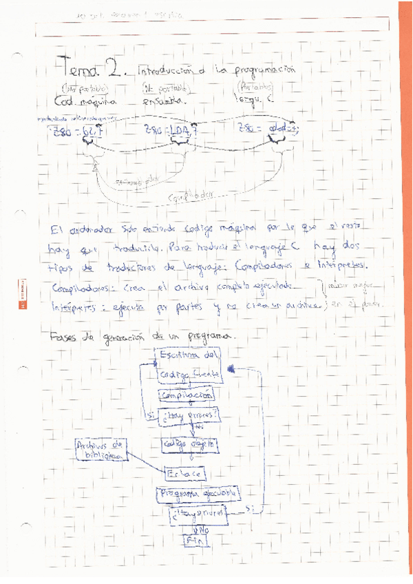 Miniatura del documento Apuntes-Tema-2-Introduccion-a-la-programacion.pdf