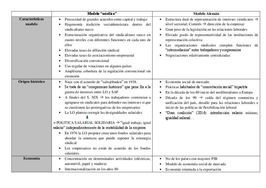 Miniatura del documento cuadro-comparativo-de-los-sistemas.pdf