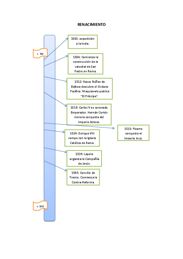Miniatura del documento RENACIMIENTO.pdf