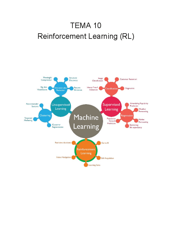 Miniatura del documento TEMA-10.pdf
