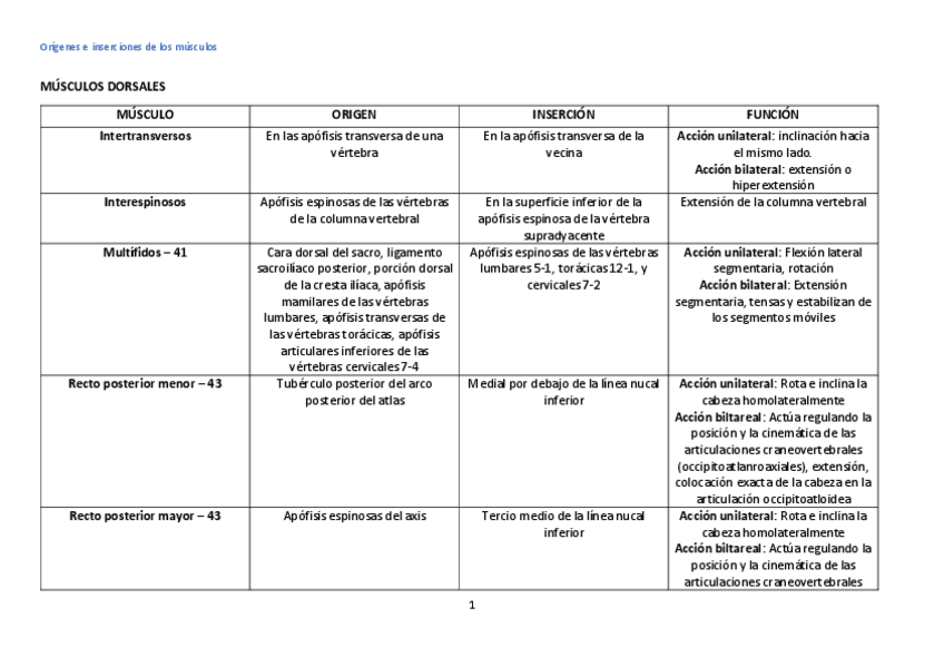 Miniatura del documento Origenes-e-inserciones-de-los-musculos.pdf