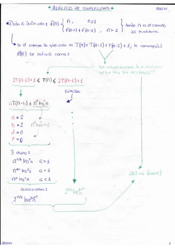 Miniatura del documento Apuntes-Teoria-ADDA-1-y-2-Cuatrimestre.pdf