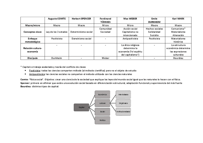 Miniatura del documento Tabla-autores SOCIOLOGÍA.pdf