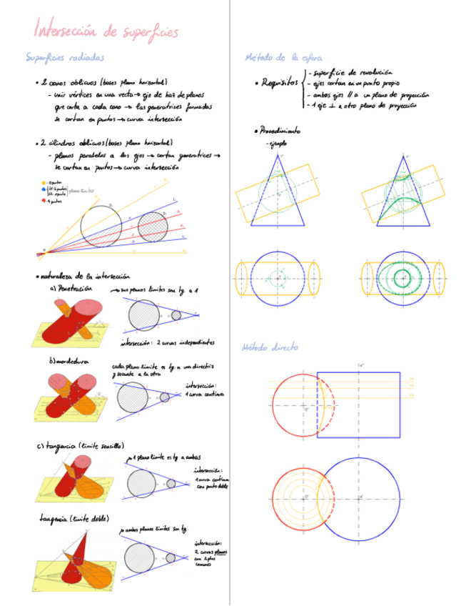 Miniatura del documento 02-Interseccion-de-superficies.pdf