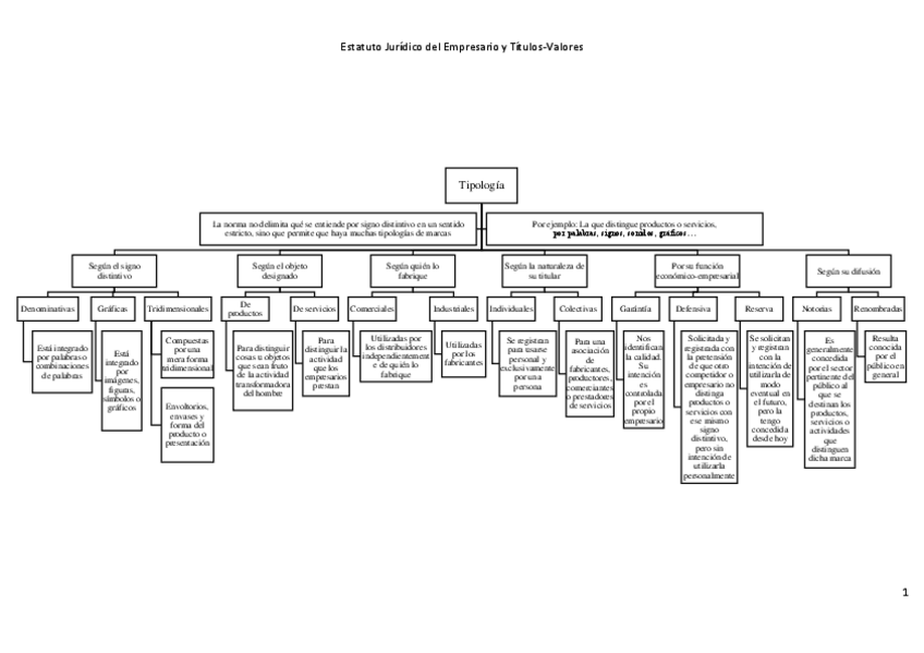 Miniatura del documento Tema-3.pdf