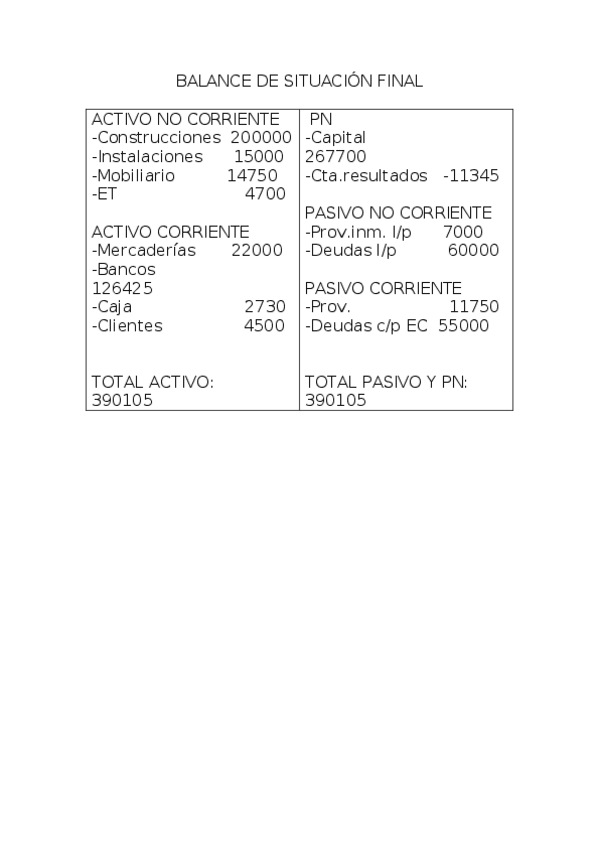 Miniatura del documento BALANCE-DE-SITUACION-FINAL.docx