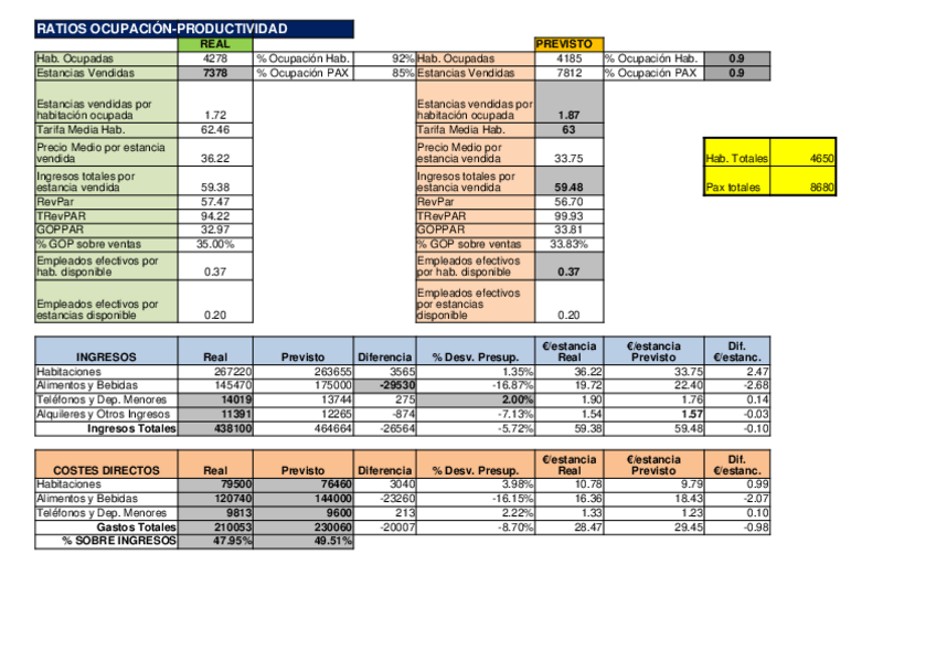 Miniatura del documento PRACTICA-TEMA-1-ENUNCIADOS-3.xlsx