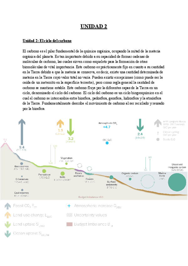 Miniatura del documento UNIDAD-2.pdf