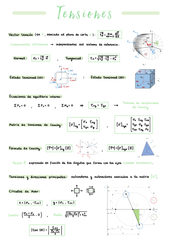 Miniatura del documento Tema-3-Tensiones-.pdf