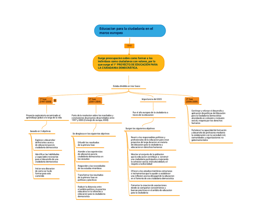 Miniatura del documento Educacion-para-la-ciudadania-en-el-marco-europeo20216410523.pdf