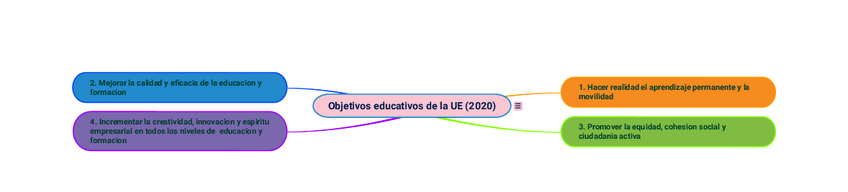 Miniatura del documento Objetivos-educativos-de-la-UE-202020216410457.pdf